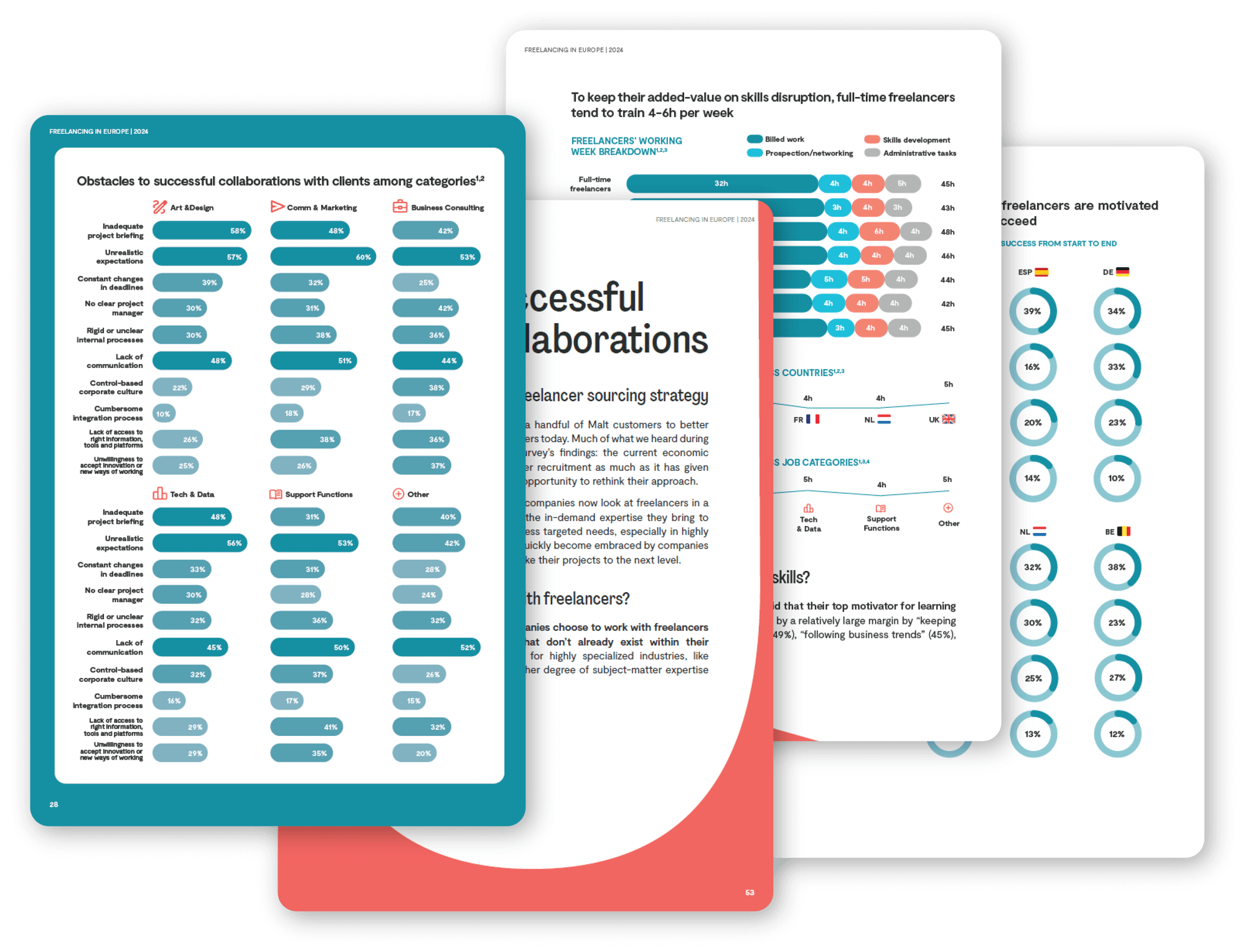 economic-report-freelancing-in-europe-2024